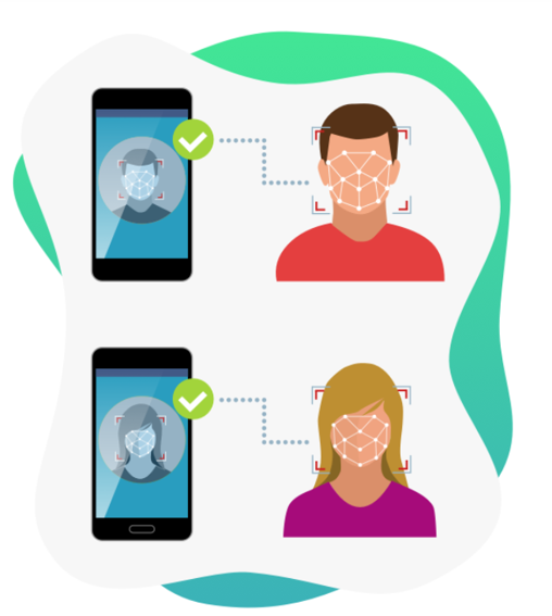 biometria control asistencia reconocimiento facial